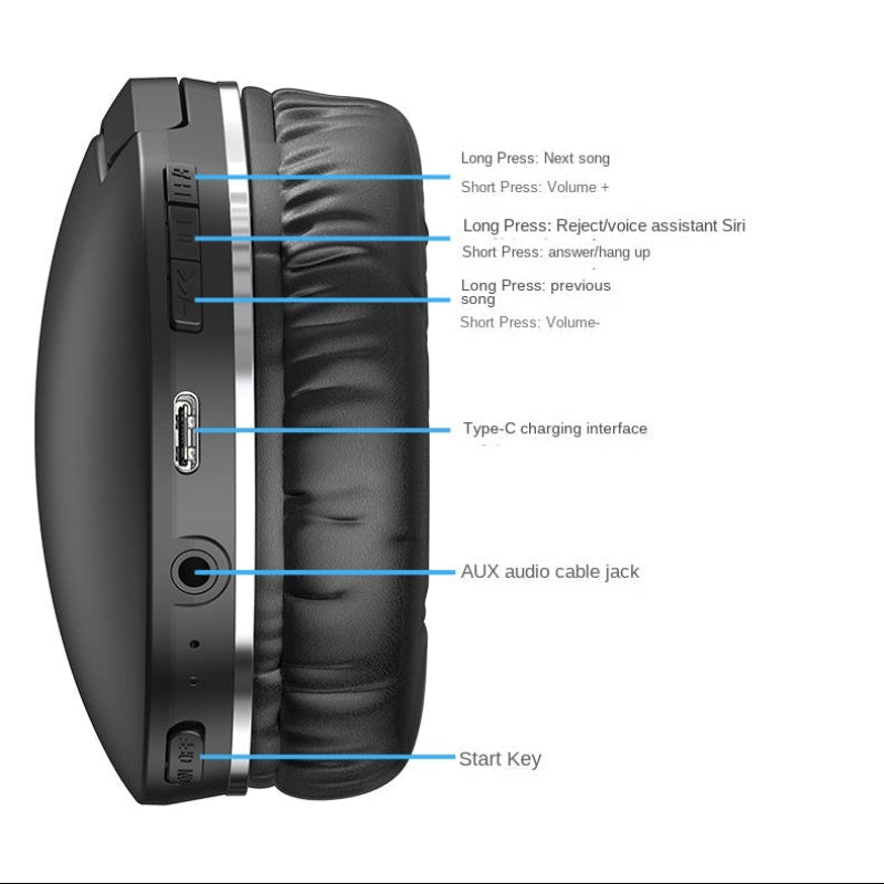 Black headphones with labeled features on a white background