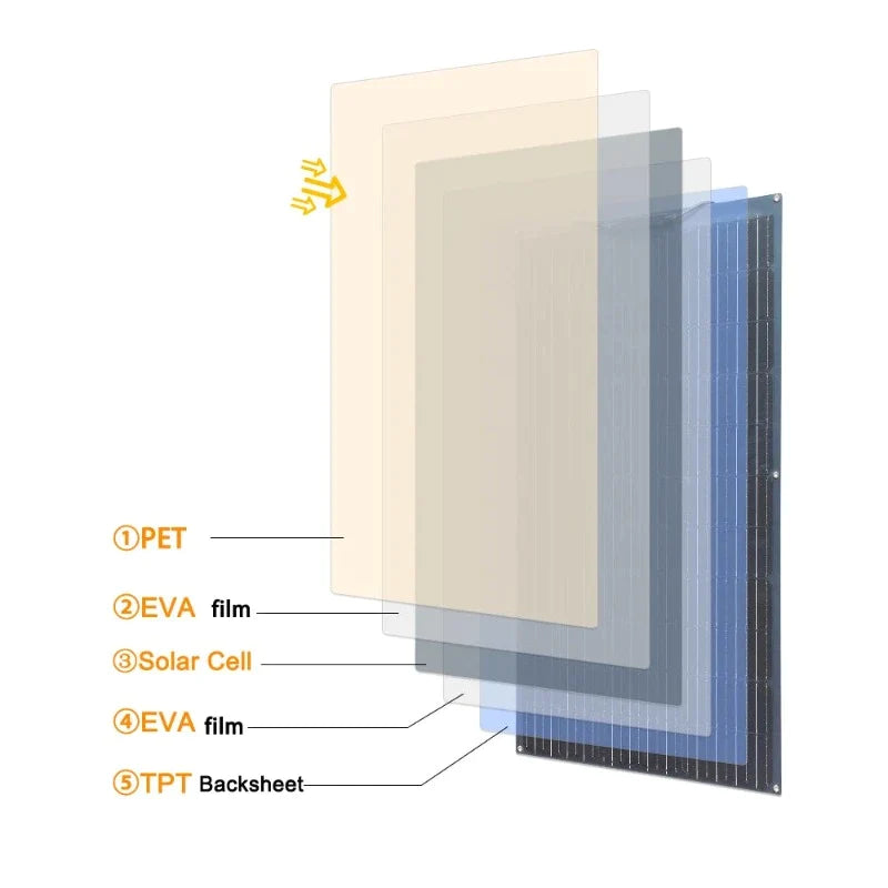 Monocrystalline Flexible Solar Panel 200 watt Kit High Efficiency Solar Module Battery Charge