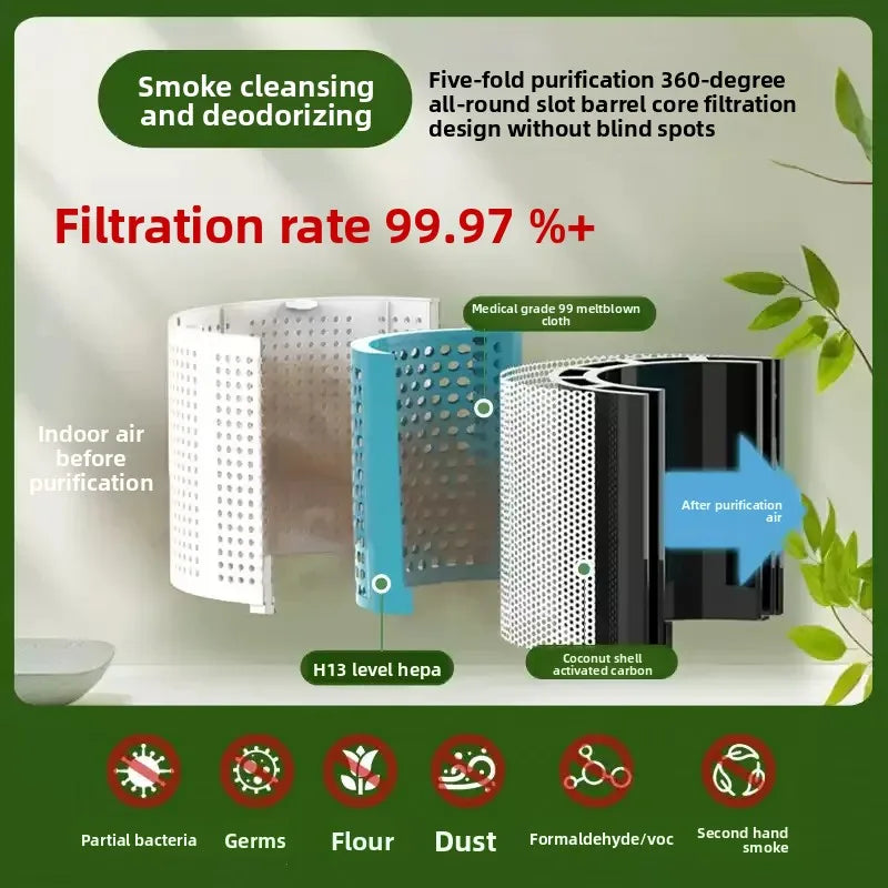 Filtration system with text on smoke cleansing, deodorizing, and purification rates.