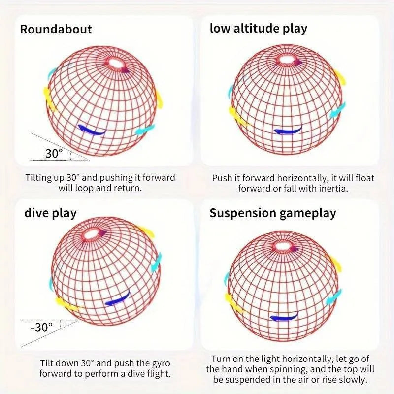 Diagram showing different gameplay modes for a gyroscope-based device with labeled illustrations and text.