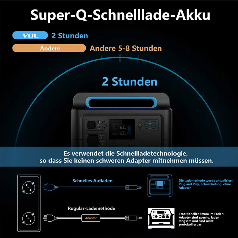 Portable Outdoor High Capacity AC Outlet Power Supply System Gdwstore
