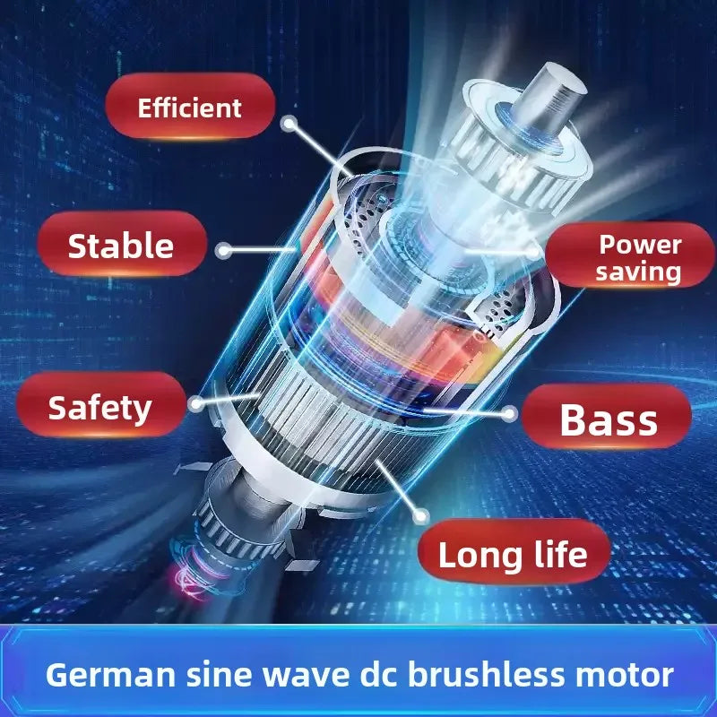 German sine wave dc brushless motor with feature labels on a blue background