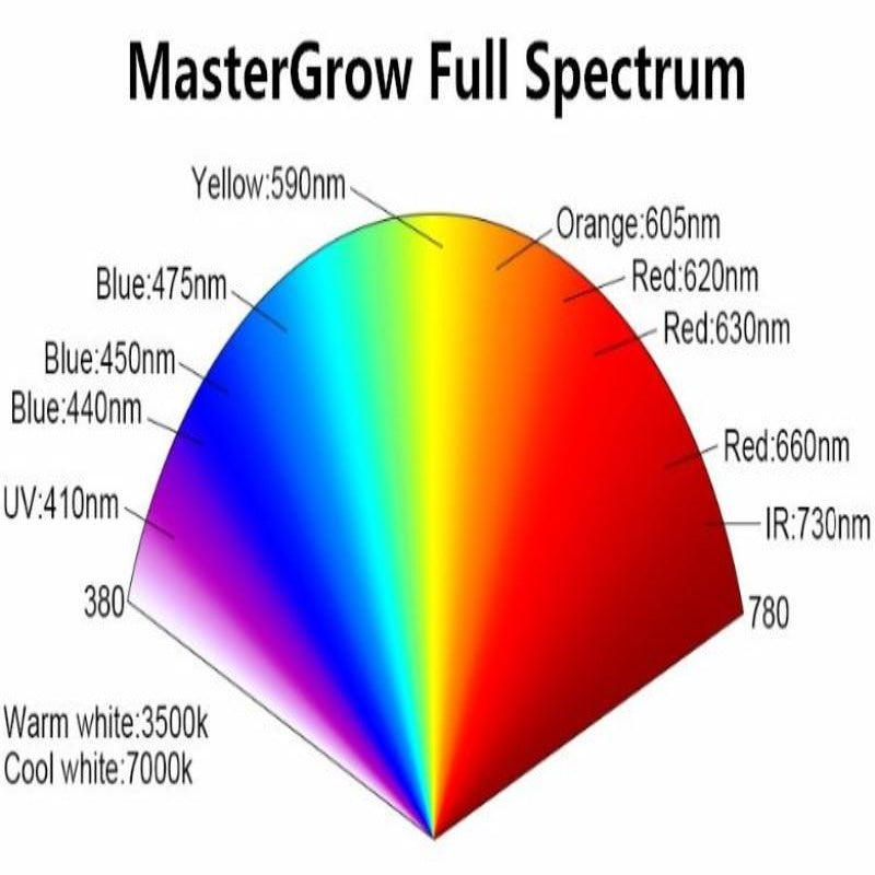 MasterGrow Full Spectrum LED Grow Light For Indoor Greenhouse Grow Tent Plant Grow Light