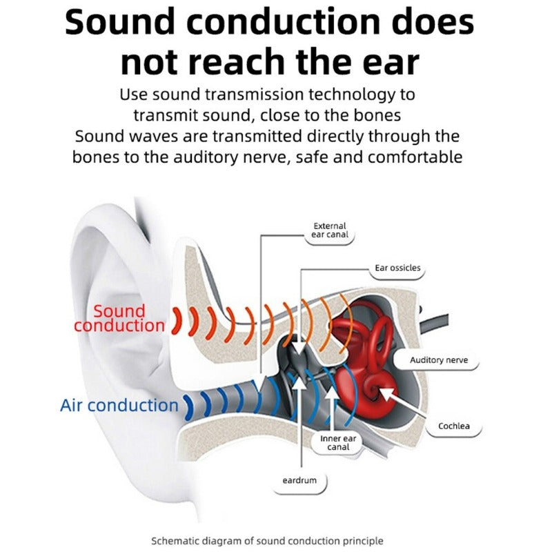 Bone Conduction Headphones Wireless Stereo Sports Headset Bluetooth-Compatible Earphone Hands-free With Mic For Running