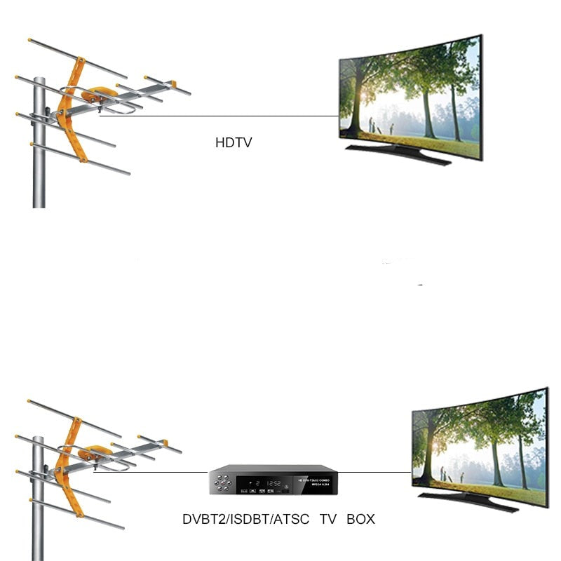 HD Digital Outdoor TV Antenna For DVBT2 HDTV ISDBT ATSC High Gain Strong Signal Outdoor TV Antenna