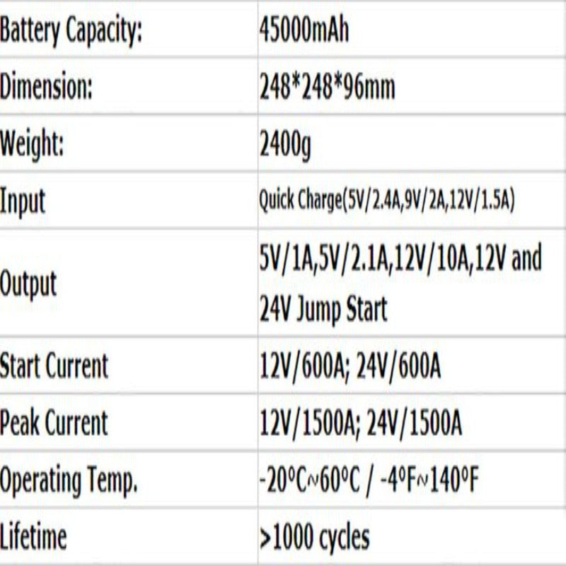 High Capacity 45000mah Lithium Battery Charger Power Bank 24V Diesel Engine Jump Starter Portable 24Volt Car Battery Booster