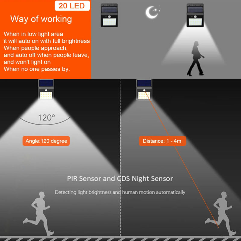 Diagram of a security light with PIR sensor and GDS night sensor functionality.