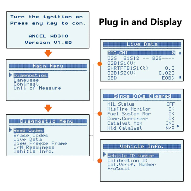 Display screen of a diagnostic tool with various menus and information.