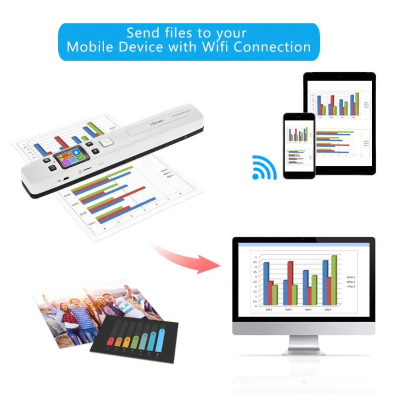Scanner sending files to a mobile device, computer, and tablet via Wi-Fi connection.