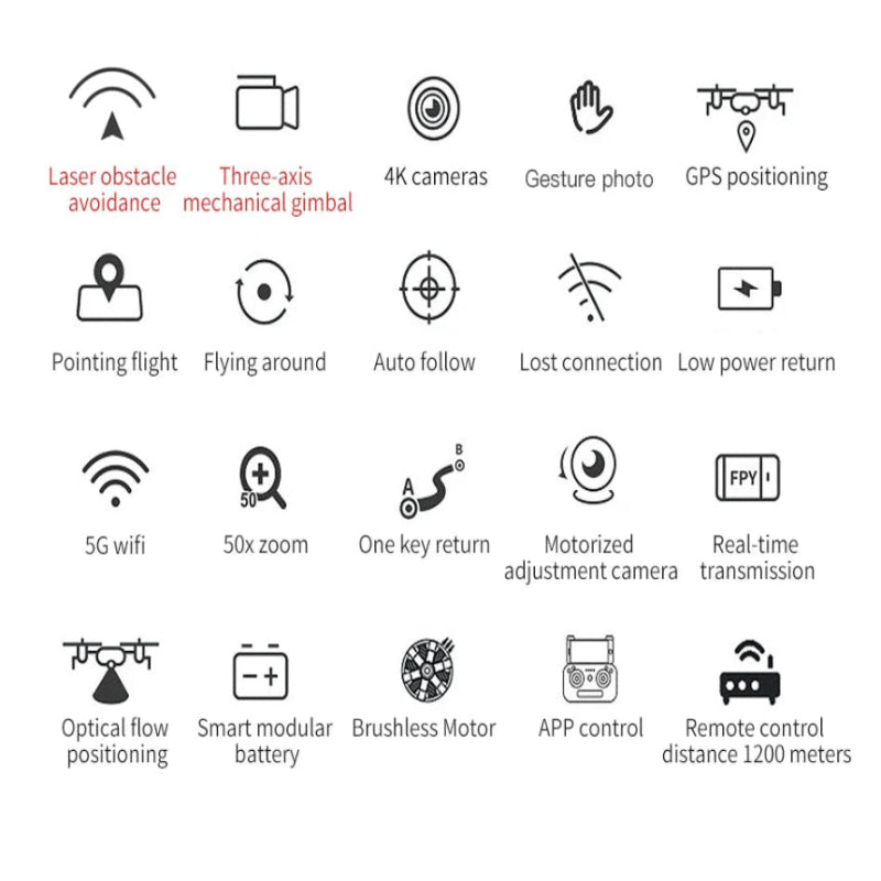 List of features with icons and descriptions on a white background