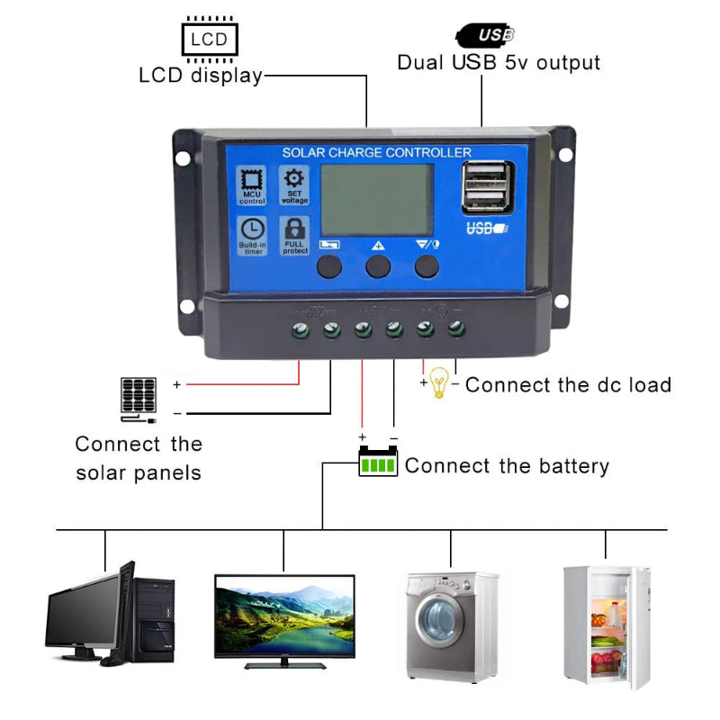 Solar charge controller with connections to solar panels, battery, and electronic devices on a white background.