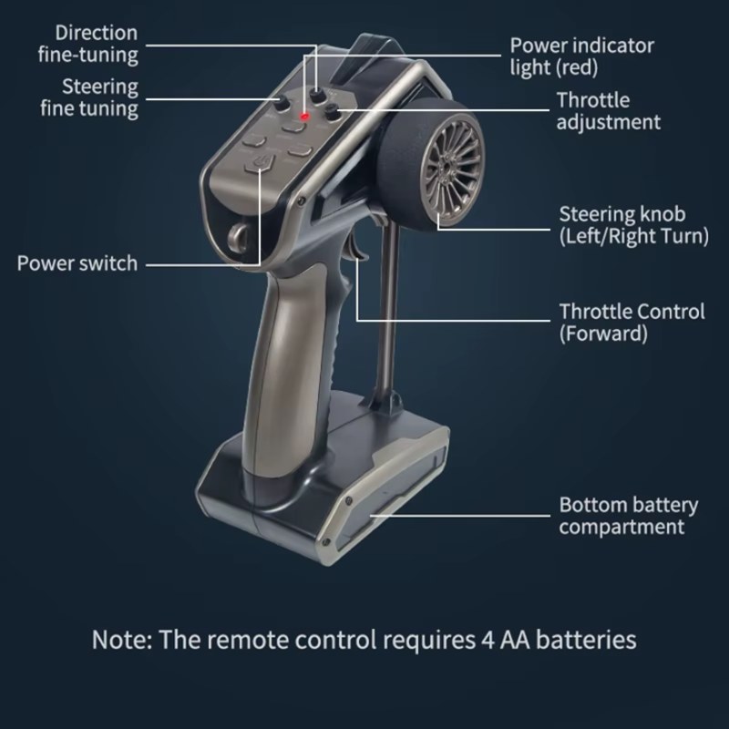 #turbojet #brushlessmotor #highexplosivebattery #longlsftingendurance #collisionresistance #dropresistance #Sealwaterproofcompartment #cooling system #raceboat #boats #fastboats boat #usbcharger #