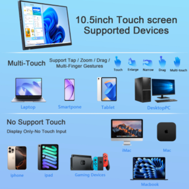 Diagram showing devices with 10.5-inch touch screen support and those without.