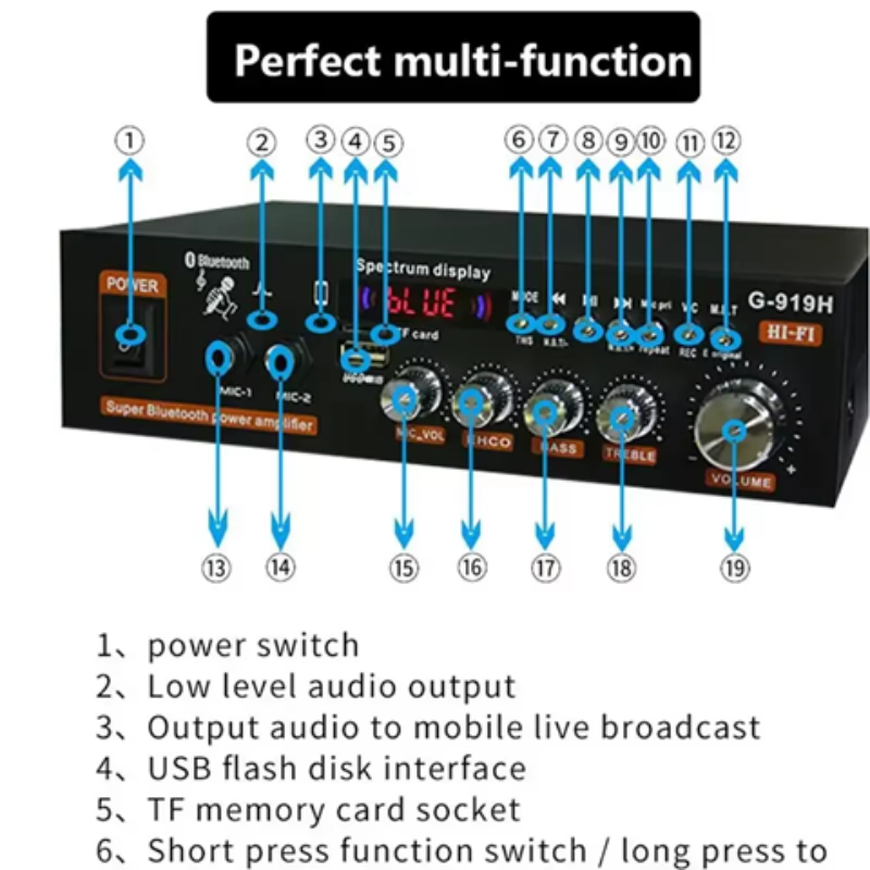 Audio amplifier with labeled functions on a white background