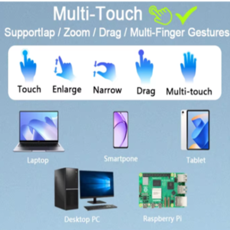 Diagram of multi-touch gestures supported by various devices on a blue background