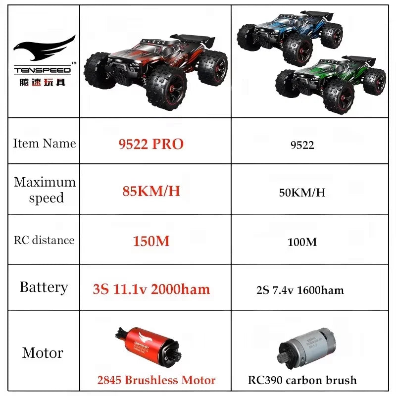 Comparison chart of two remote control cars with specifications.