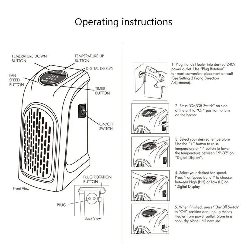 Operating instructions diagram for a handheld electric heater, showing labeled front and back views with step-by-step usage steps on a white background.