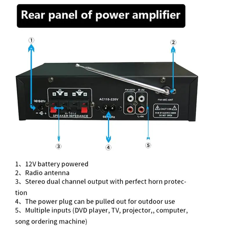 Rear panel of a power amplifier with labeled features on a white background
