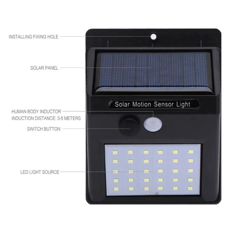 Solar motion sensor light with labeled components on a white background