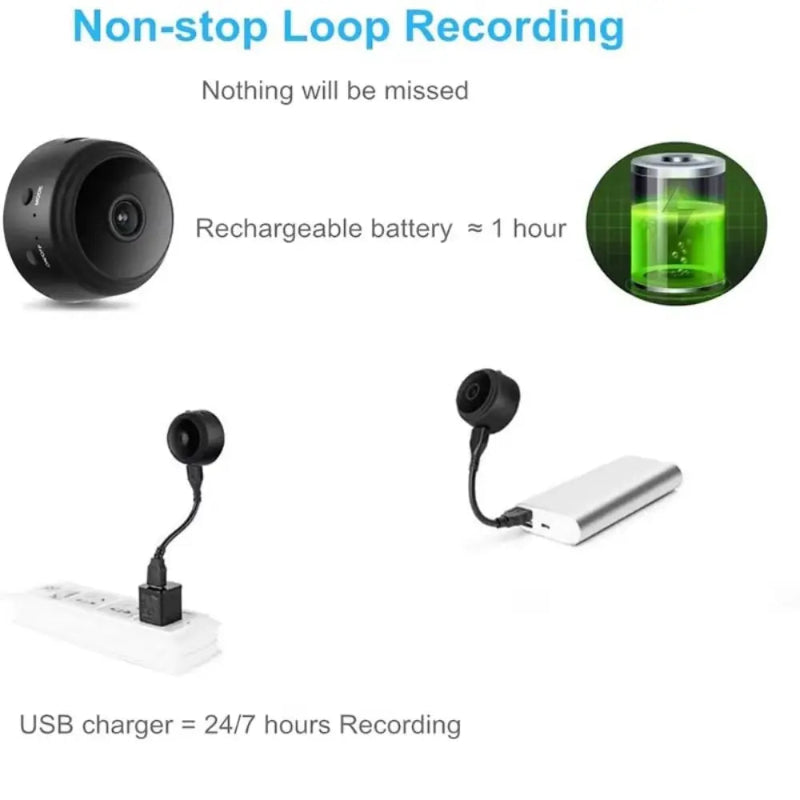 Small camera device with USB charger and battery icon, labeled 'Non-stop Loop Recording'.