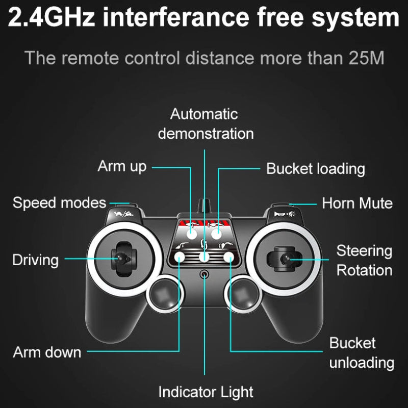 A black remote control controller shown on a dark background with white text labels pointing to features such as arm up, driving, speed modes, steering rotation, bucket loading, horn mute, indicator light, arm down, and bucket unloading.