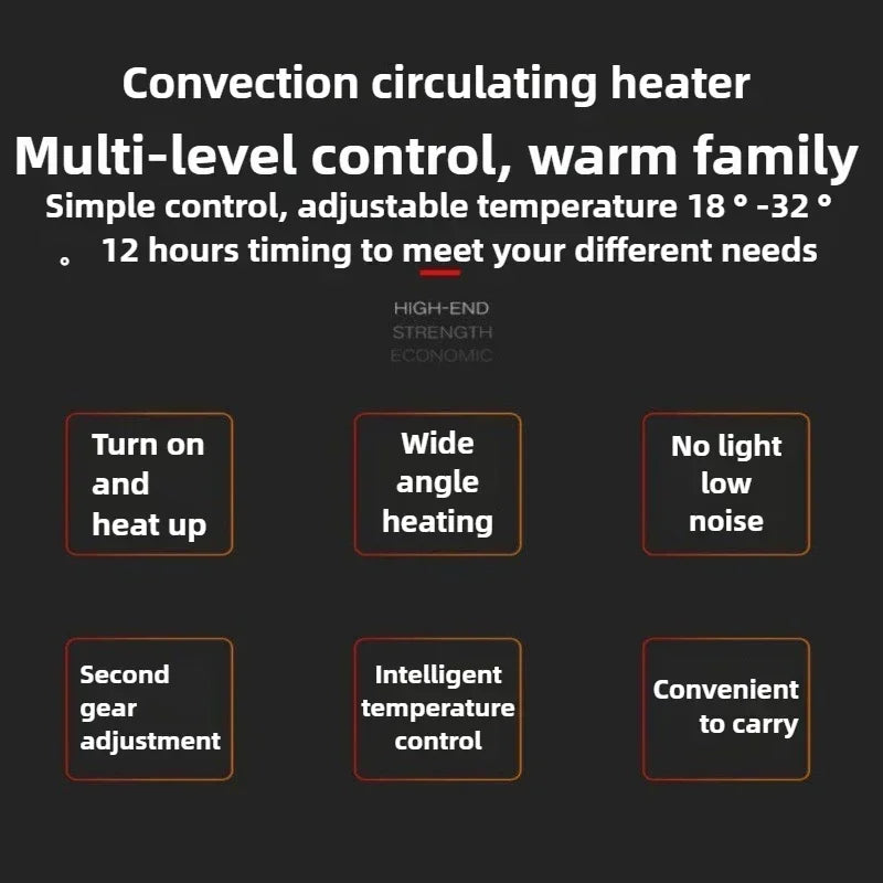 A promotional feature graphic for a convection circulating heater on a dark background, with white text and six outlined feature boxes listing benefits such as multi-level control, wide angle heating, no light or noise, second gear adjustment, intelligent temperature control, and convenient carry.