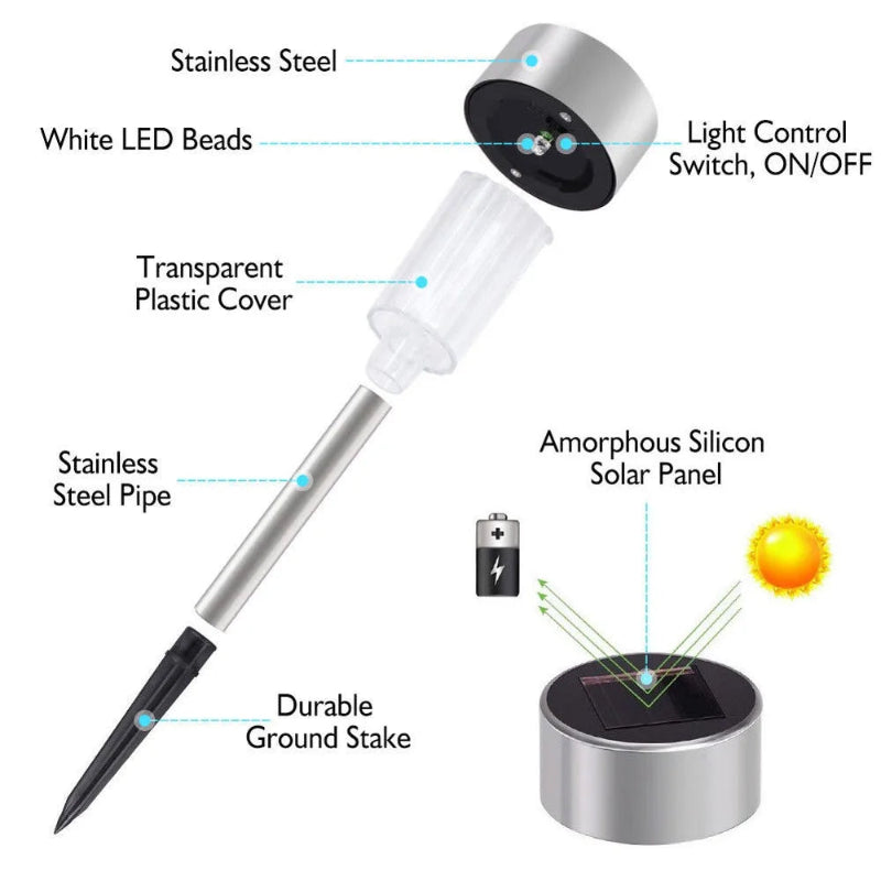 Set of solar-powered garden lights with additional usage examples on a white background.