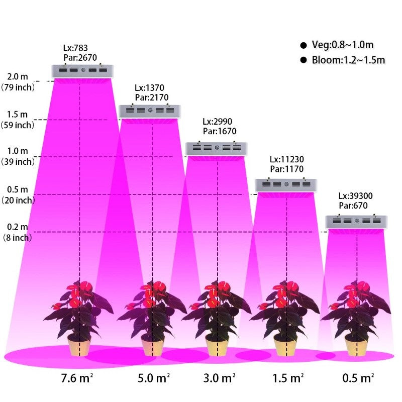 MasterGrow Full Spectrum LED Grow Light For Indoor Greenhouse Grow Tent Plant Grow Light