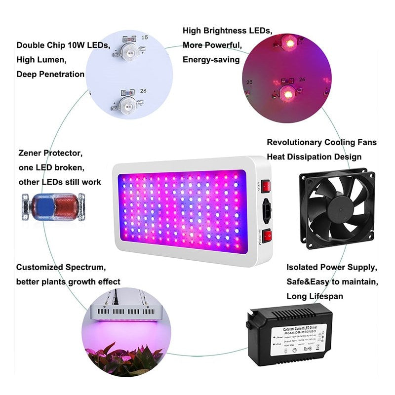 MasterGrow Full Spectrum LED Grow Light For Indoor Greenhouse Grow Tent Plant Grow Light