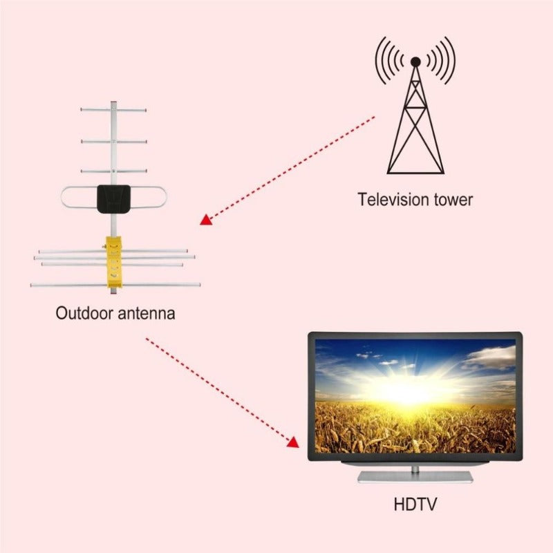 HD Digital TV Antenna For HDTV DVBT/DVBT2 470MHz-860MHz Outdoor TV Antenna Digital Amplified HDTV Antenna